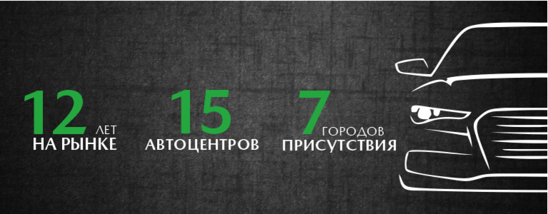 Машины с пробегом смоленск